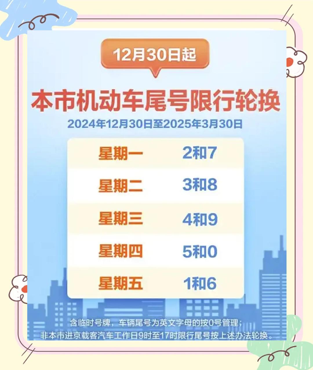 新能源限行区域最新政策盘点(新能源车限行政策)