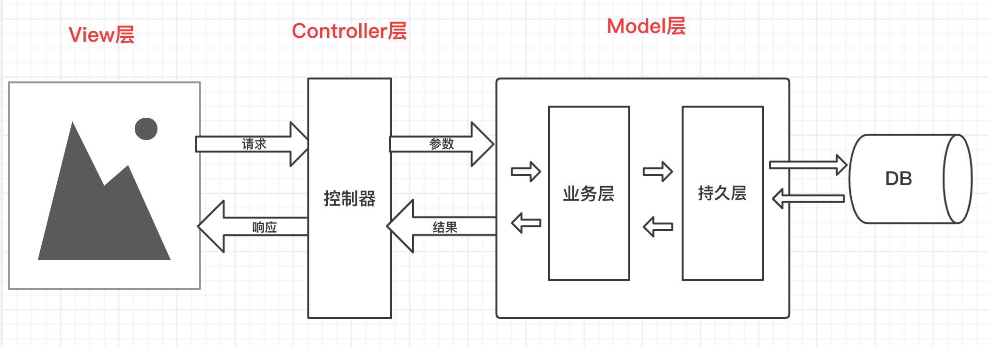 javaee框架(javaee架构师入门教程) javaee框架(javaee架构师入门教程)