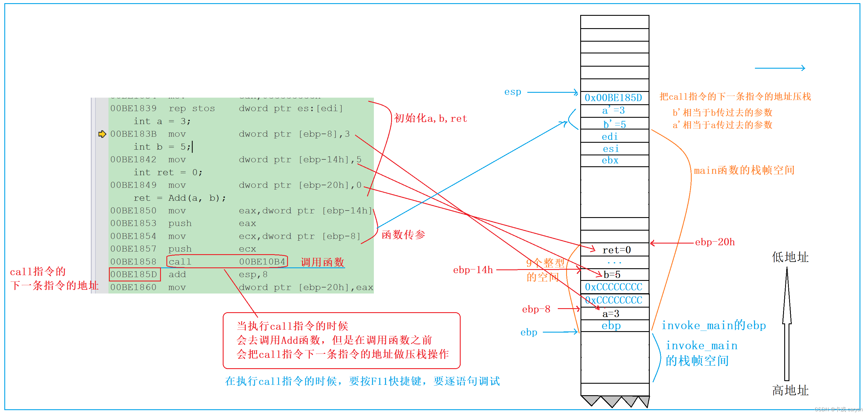 c语言函数传参(c语言函数传参*和有什么区别)