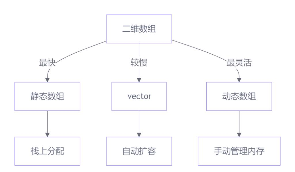 c语言函数传参(c语言函数传参*和有什么区别)