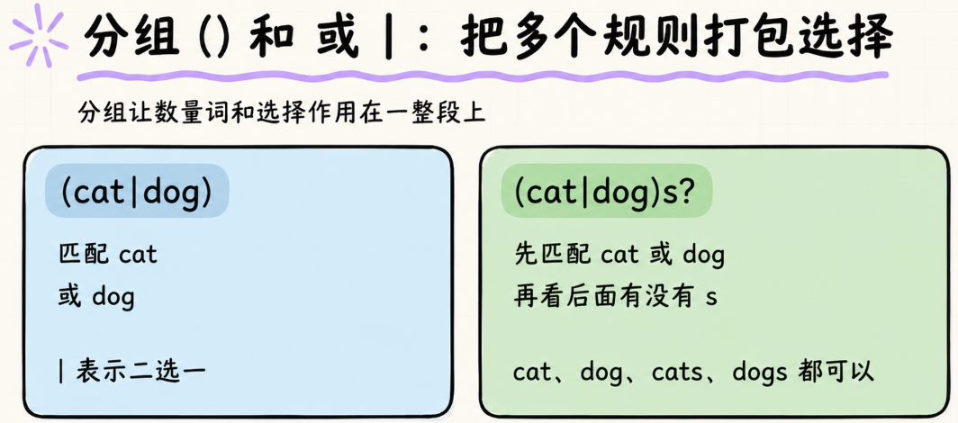 正则表达式的作用(正则表达式的基本概念) 正则表达式的作用(正则表达式的基本概念)