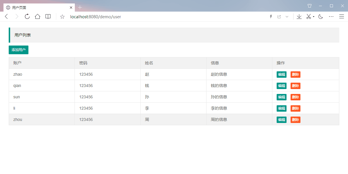 mysql增删改查语句面试题(mysql增删改查语句以及常用方法) mysql增删改查语句面试题(mysql增删改查语句以及常用方法)