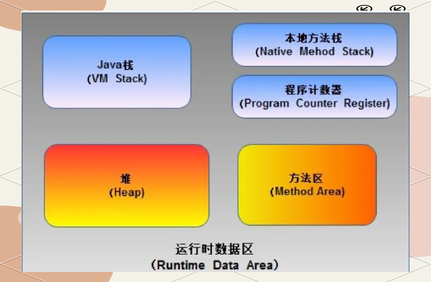 jvm原理及性能调优(jvm性能调优面试题) jvm原理及性能调优(jvm性能调优面试题)