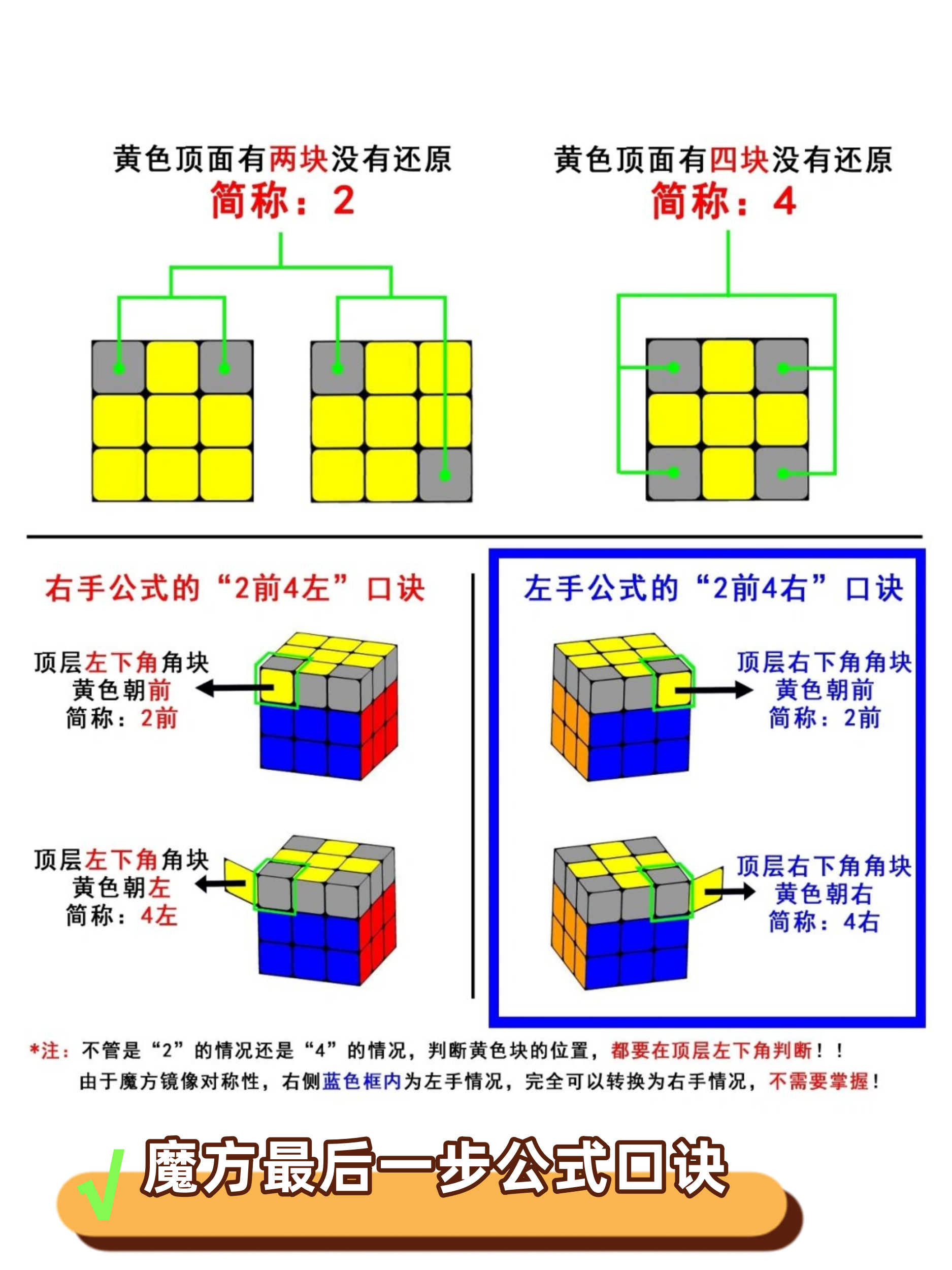 魔方教程一步一步图解(四阶魔方教程一步一步图解)