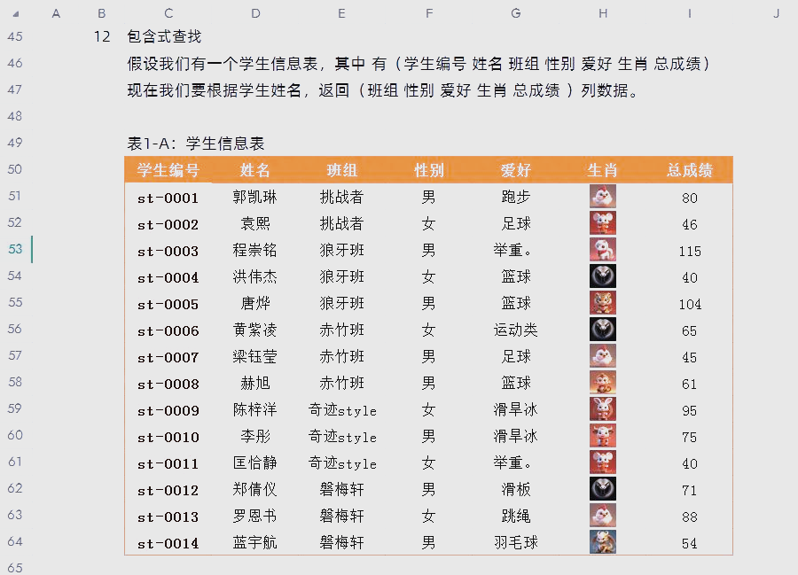 如何使用vlookup匹配数据(如何用vlookup匹配两个表数据) 如何使用vlookup匹配数据(如何用vlookup匹配两个表数据)