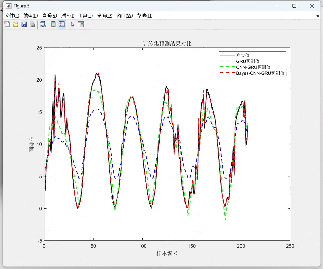 matlabplotyy(matlabpcm编码解码simulink) matlabplotyy(matlabpcm编码解码simulink)