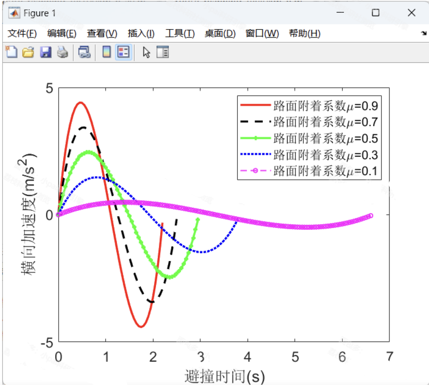 matlabplotyy(matlabpcm编码解码simulink) matlabplotyy(matlabpcm编码解码simulink)