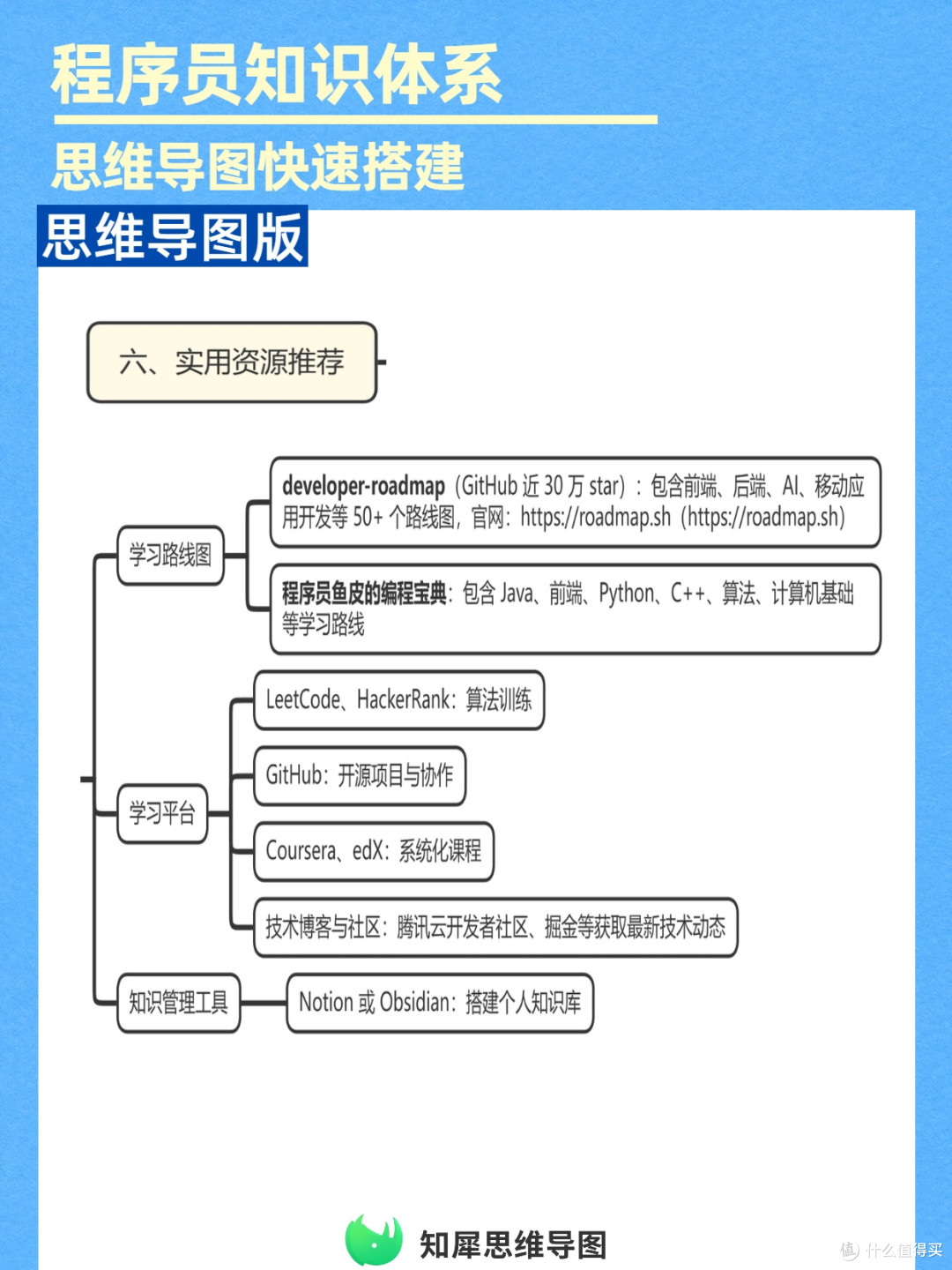 学软件开发需要什么基础知识(做软件开发需要学什么专业知识)
