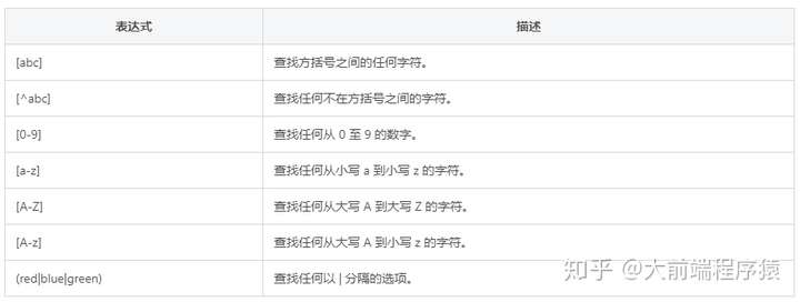 js正则表达式判断(js正则表达式限制数字范围) js正则表达式判断(js正则表达式限制数字范围)