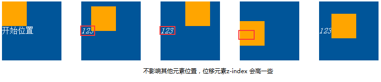 css3动画与过渡的区别(css3的animation的动画) css3动画与过渡的区别(css3的animation的动画)