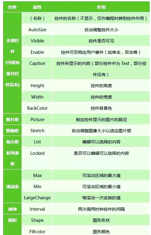 vb语言程序设计基础(VB程序设计语言主要是针对哪些应用) vb语言程序设计基础(VB程序设计语言主要是针对哪些应用)