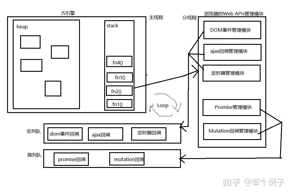 回调函数例子(回调函数是举个例子) 回调函数例子(回调函数是举个例子)