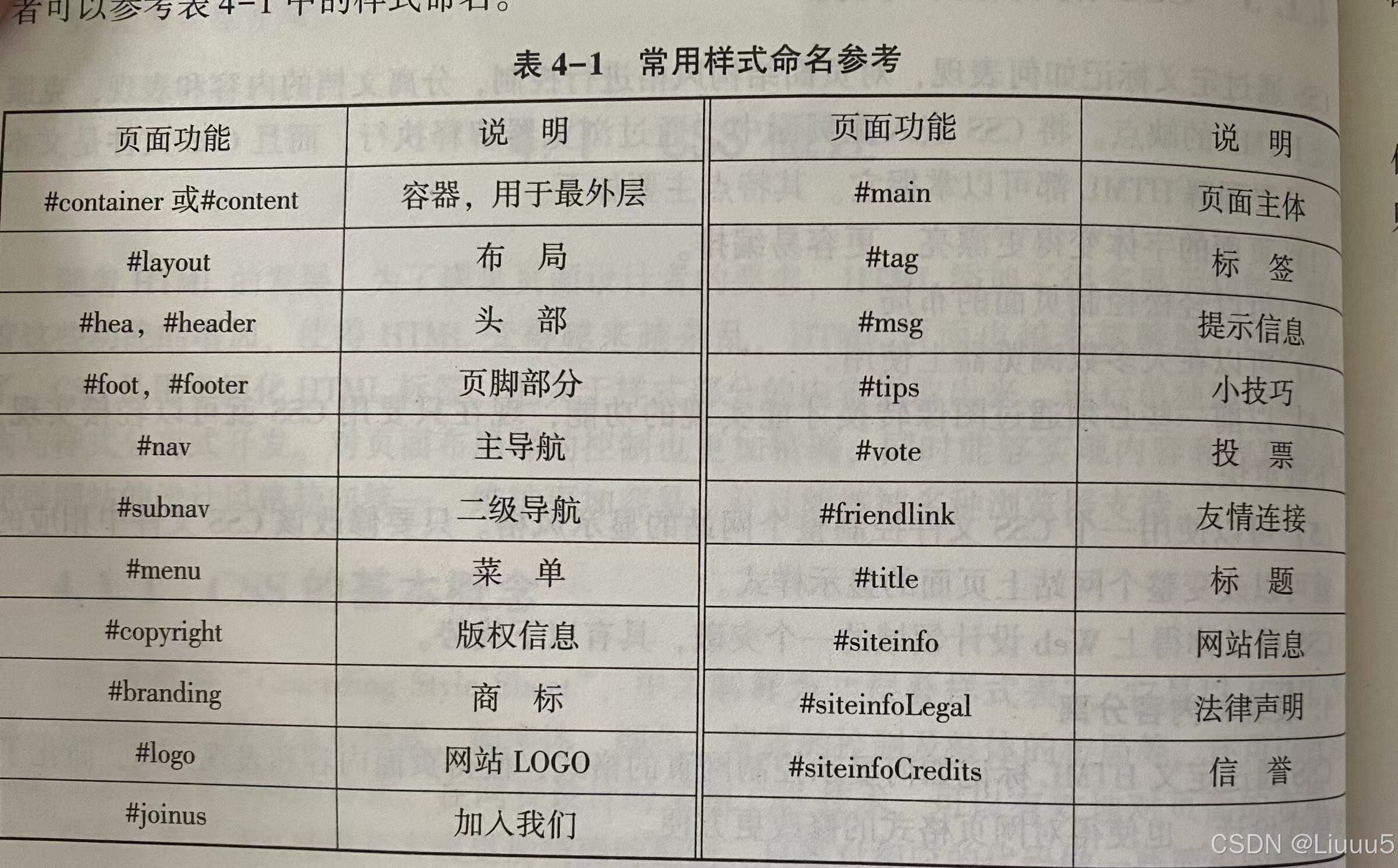 css样式规则的具体格式正确的是(css样式 简写 如display flex 可以简写成flex 的网站)