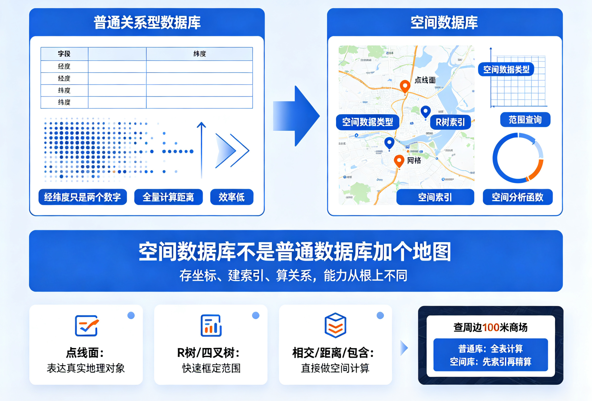 数据库是干什么的(数据库是干什么的?) 数据库是干什么的(数据库是干什么的?)