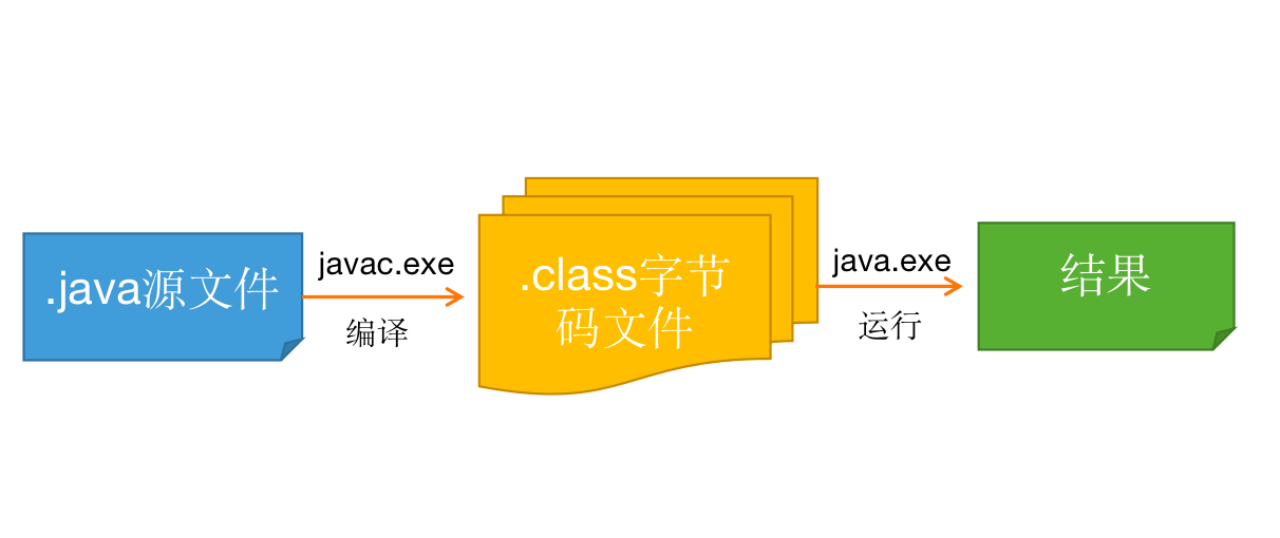 java基础笔试题(java笔试题及答案) java基础笔试题(java笔试题及答案)