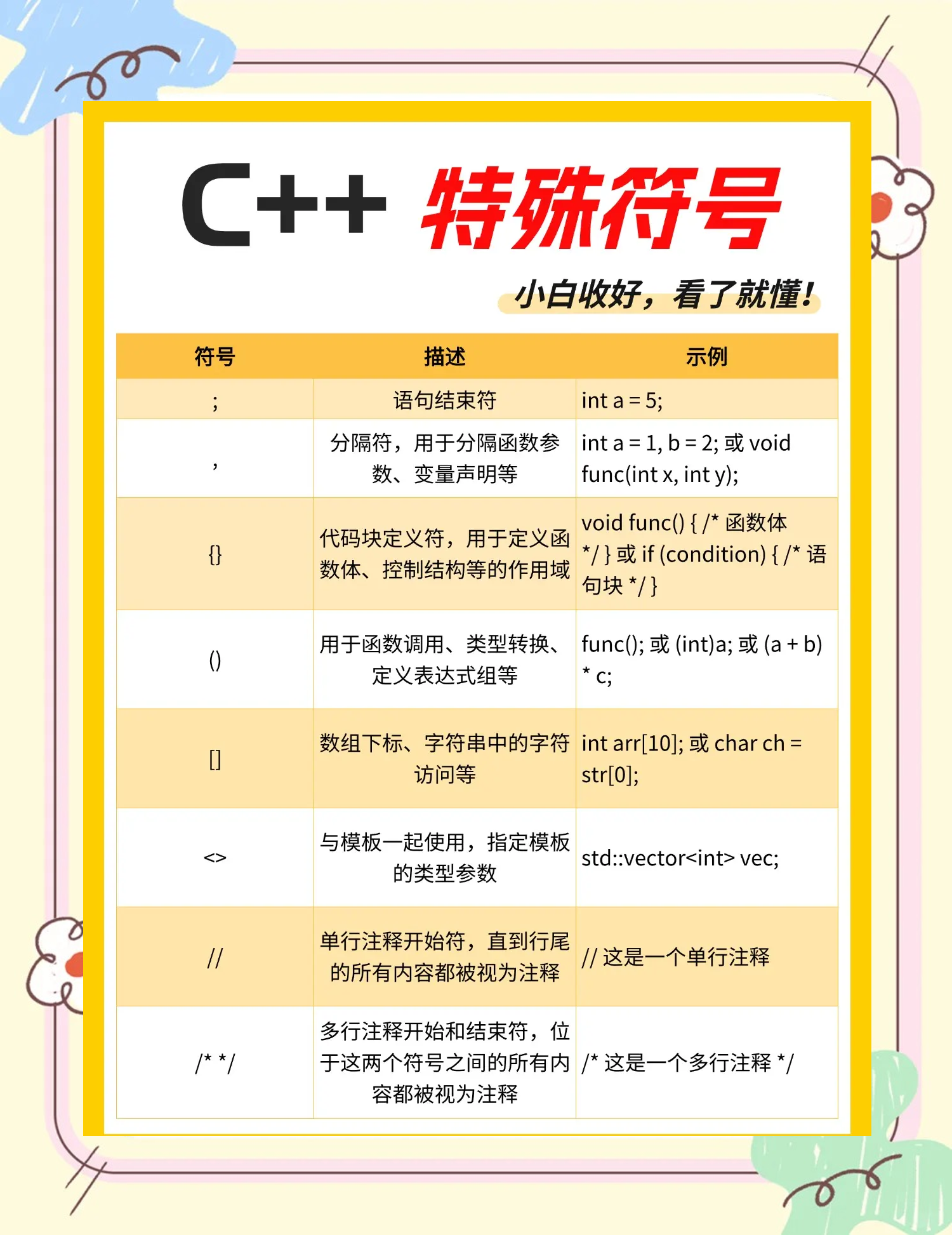 特殊符号正则表达式(特殊符号正则表达式是什么)