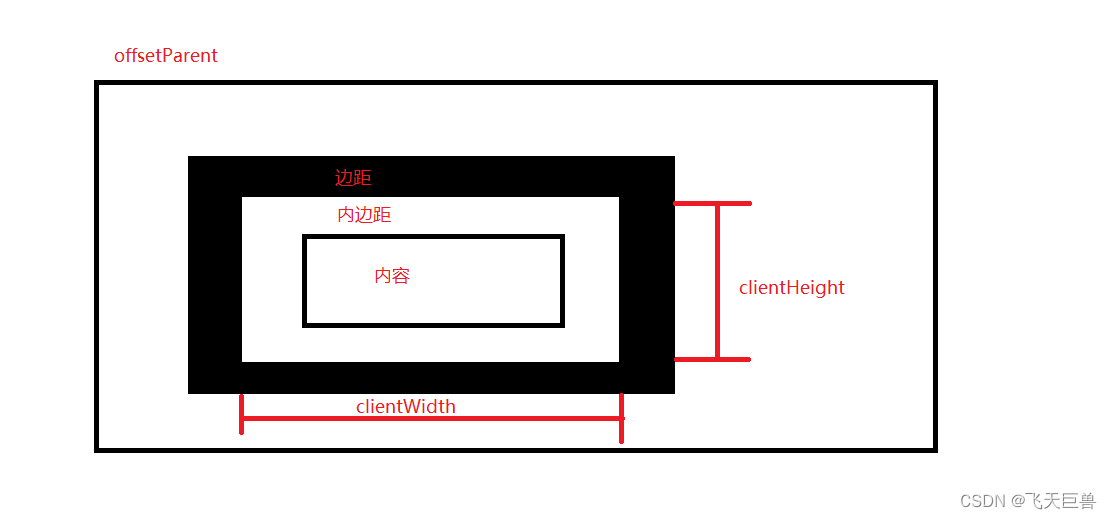 包含getelementbyid获取不到元素的词条 包含getelementbyid获取不到元素的词条