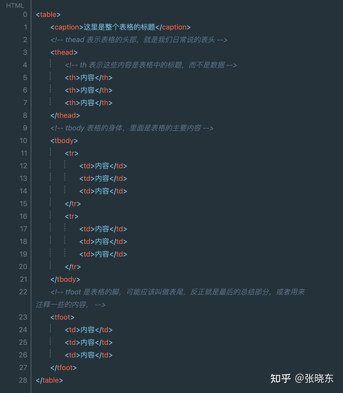 html网页制作代码(html网页制作软件电脑版) html网页制作代码(html网页制作软件电脑版)