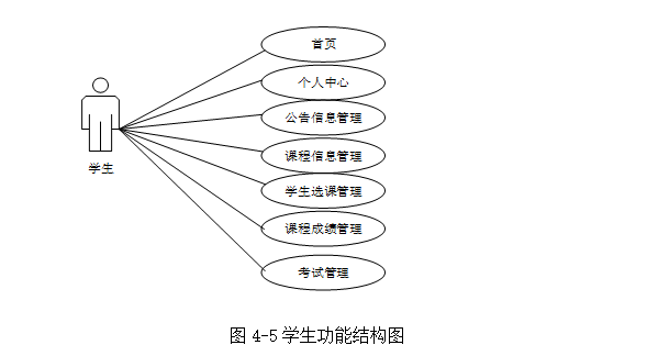 学生信息管理系统数据库设计(学生信息管理系统html源码)