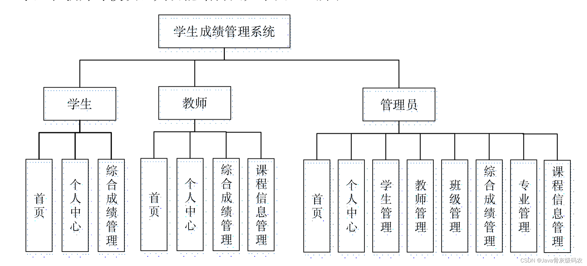 学生信息管理系统数据库设计(学生信息管理系统html源码)