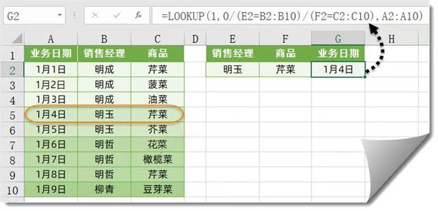 lookup函数操作步骤(lookup函数的使用步骤) lookup函数操作步骤(lookup函数的使用步骤)