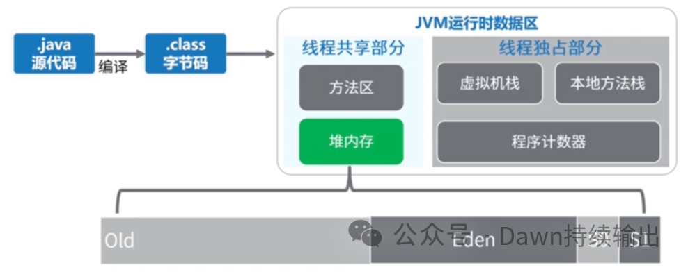 如何启动java程序(java启动线程的方法)
