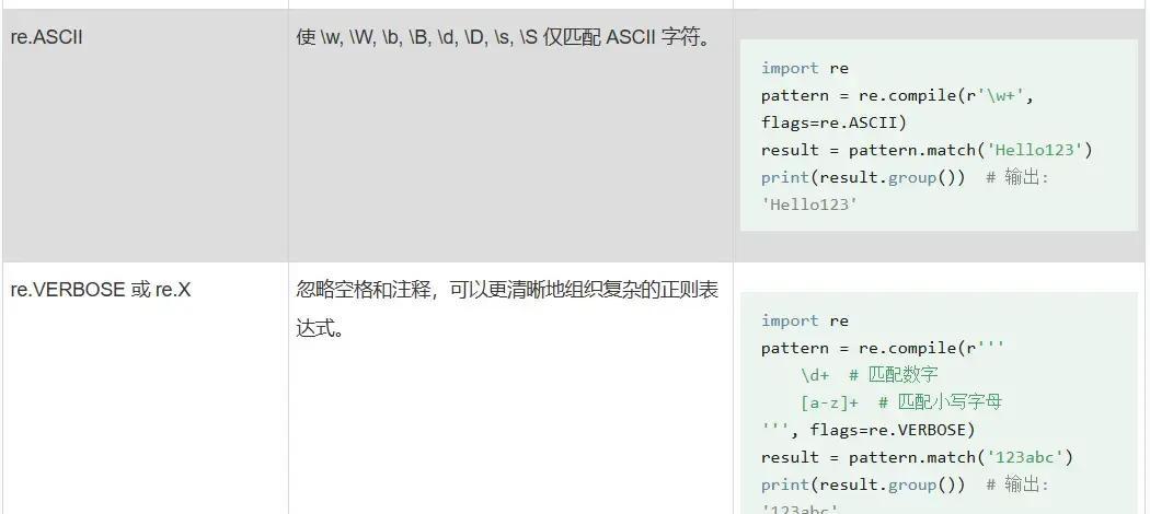 正则表达式规则表(正则表达式最简单三个公式)