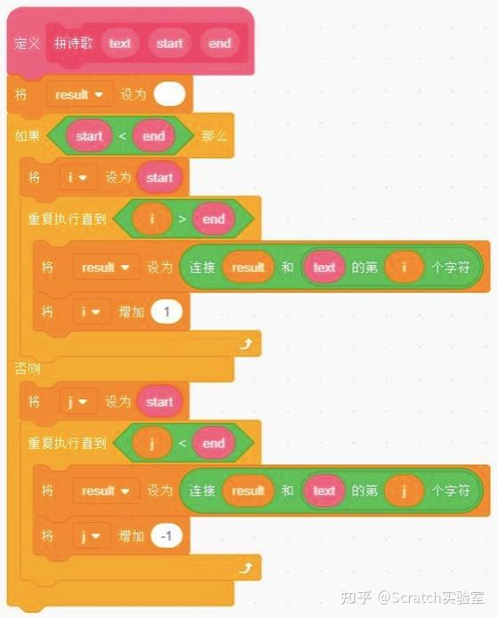 初级编程(初级编辑资格证) 初级编程(初级编辑资格证)