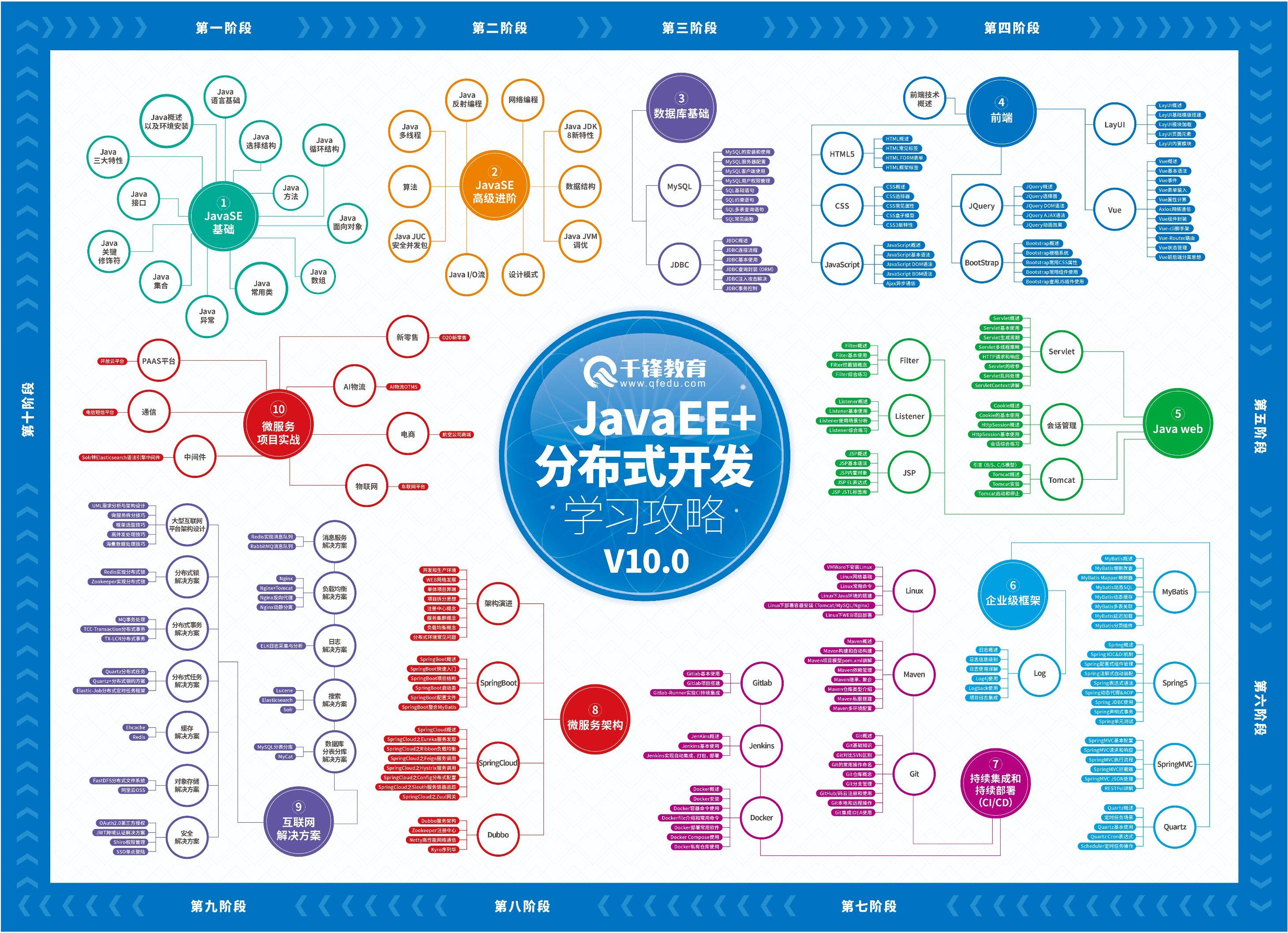 java入门教程推荐(java入门与实战教程)