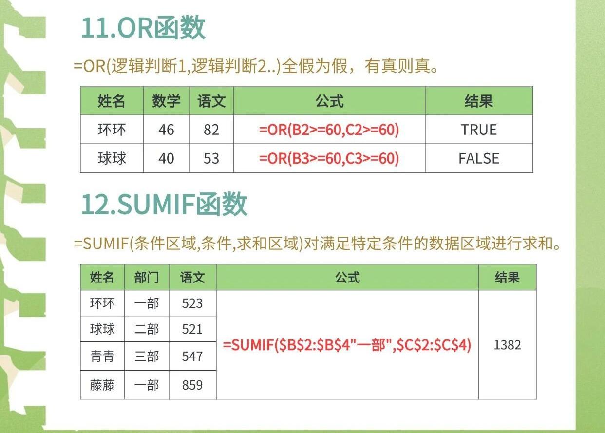 常用excel各种公式(excel常用公式及用法) 常用excel各种公式(excel常用公式及用法)