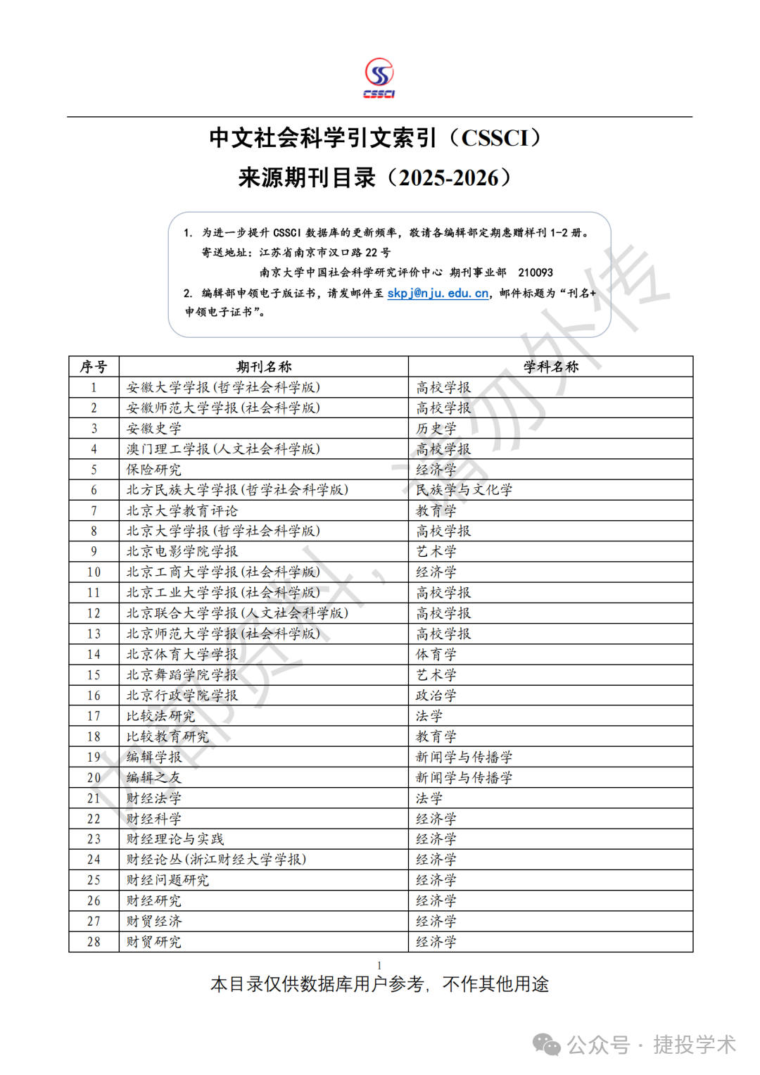 cssci目录(南大核心cssci期刊目录) cssci目录(南大核心cssci期刊目录)