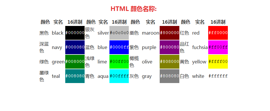 网页颜色代码(网页颜色代码怎么设置)
