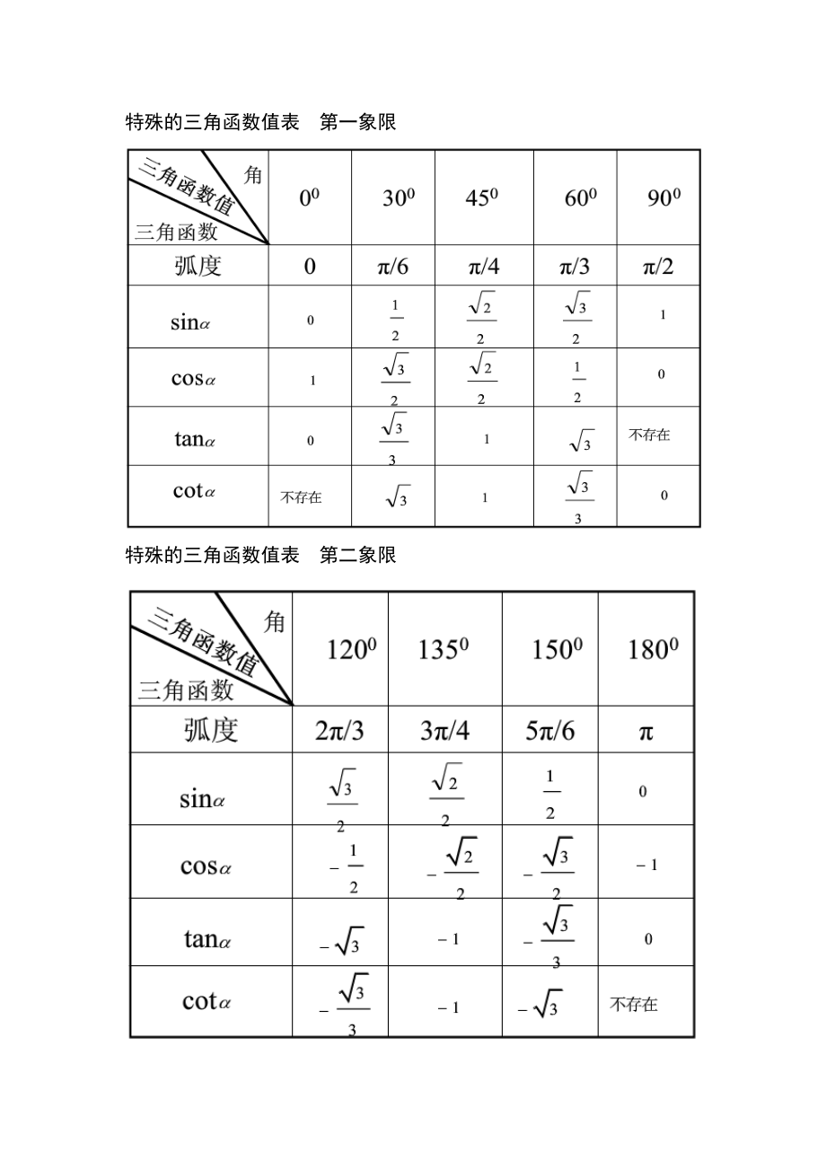 cot三角函数值表(cot三角函数Excel) cot三角函数值表(cot三角函数Excel)