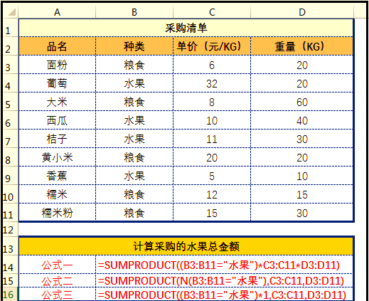 sumproduct函数的功能是(sumproduct函数的15种用法)