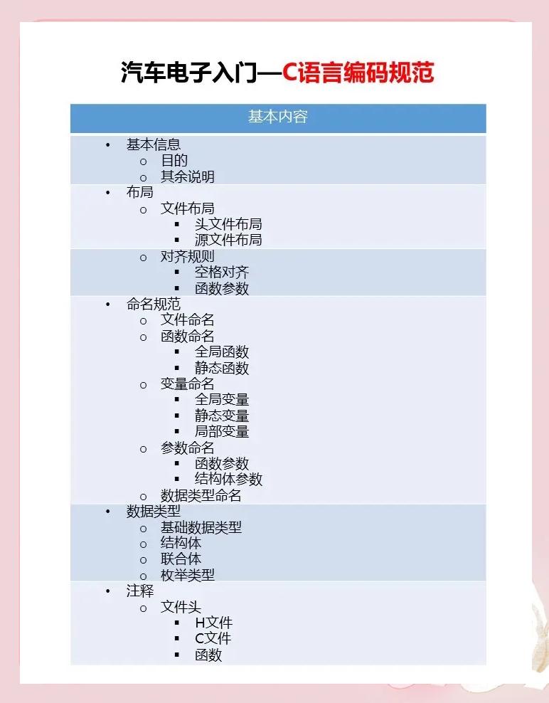 c语言程序的基本单位是什么(c语言程序的基本单位是什么?) c语言程序的基本单位是什么(c语言程序的基本单位是什么?)