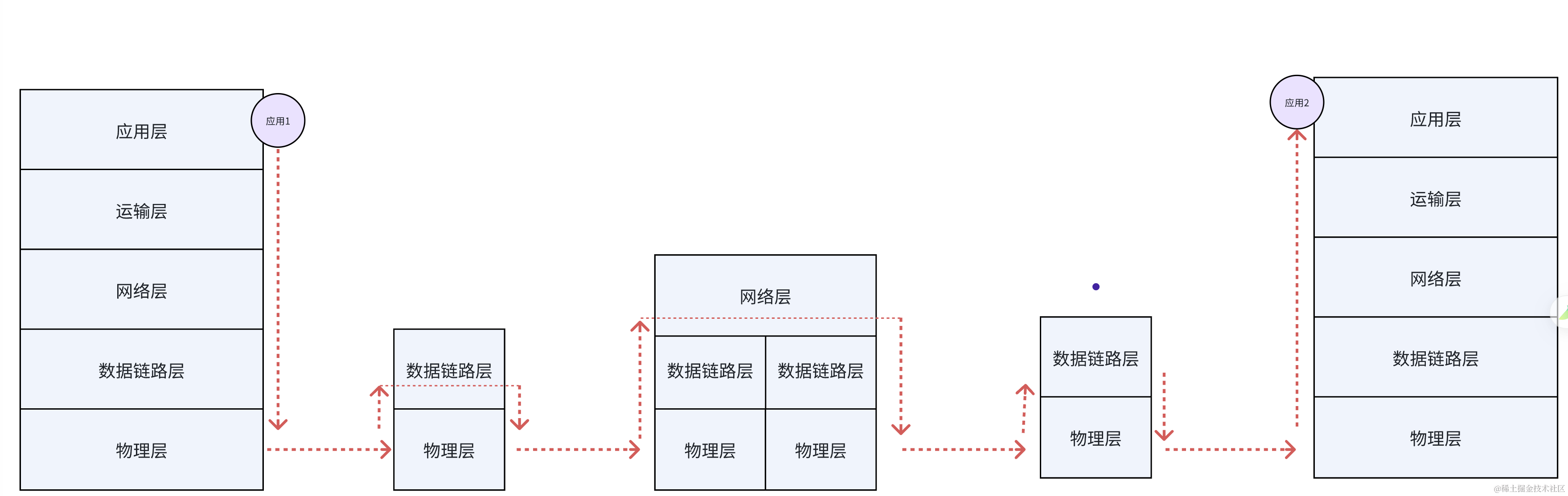 xml和html的关系(xml和html有何不同)