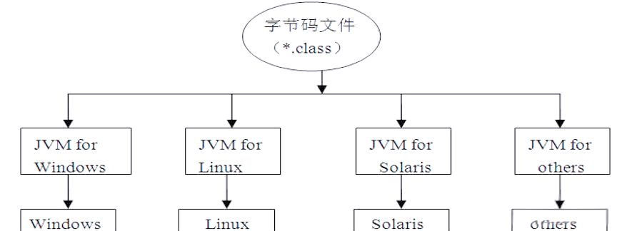 java语言基础知识总结(java语言基础知识总结大全)