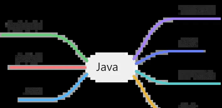 java语言基础知识总结(java语言基础知识总结大全)
