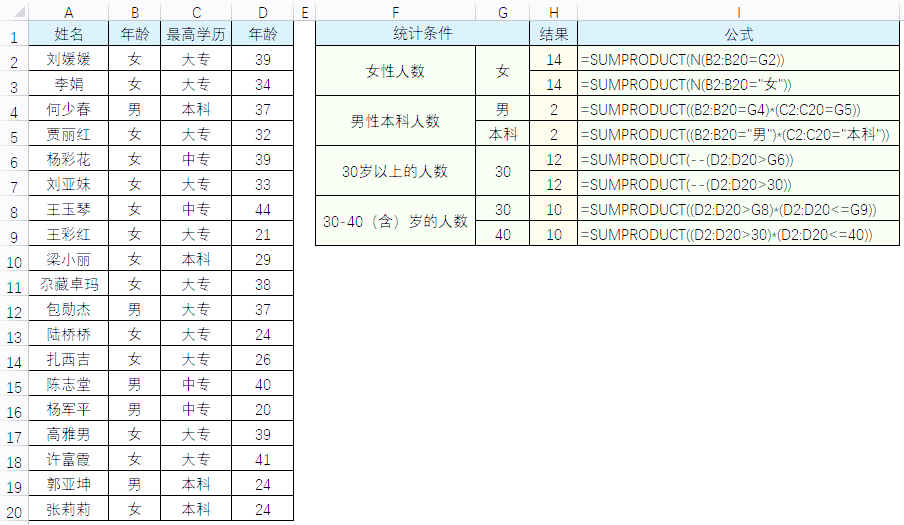 sumproduct函数的用法解析(sumproduct函数的15种用法) sumproduct函数的用法解析(sumproduct函数的15种用法)