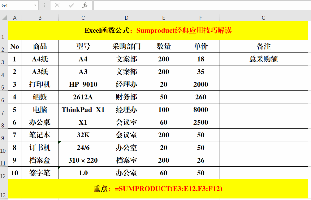 sumproduct函数的用法解析(sumproduct函数的15种用法) sumproduct函数的用法解析(sumproduct函数的15种用法)