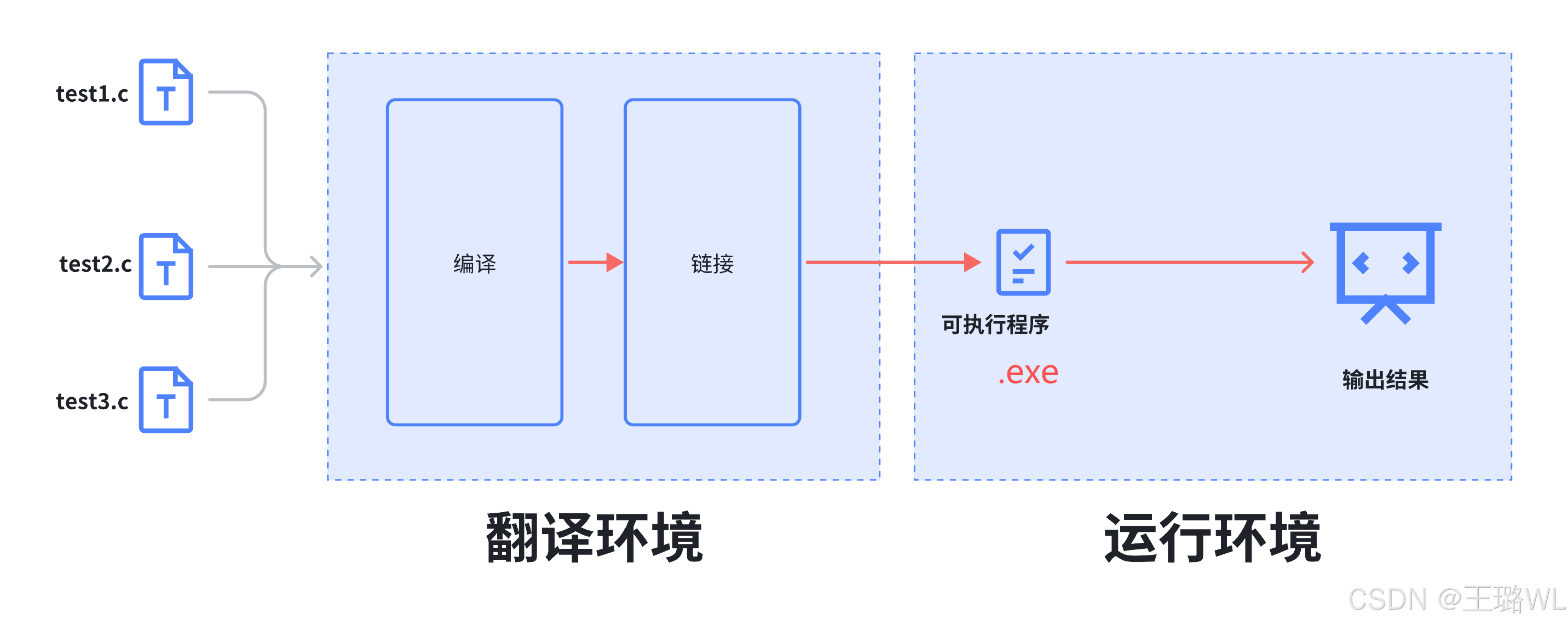 c语言免费教学视频教程(c语言免费教学视频教程零基础) c语言免费教学视频教程(c语言免费教学视频教程零基础)