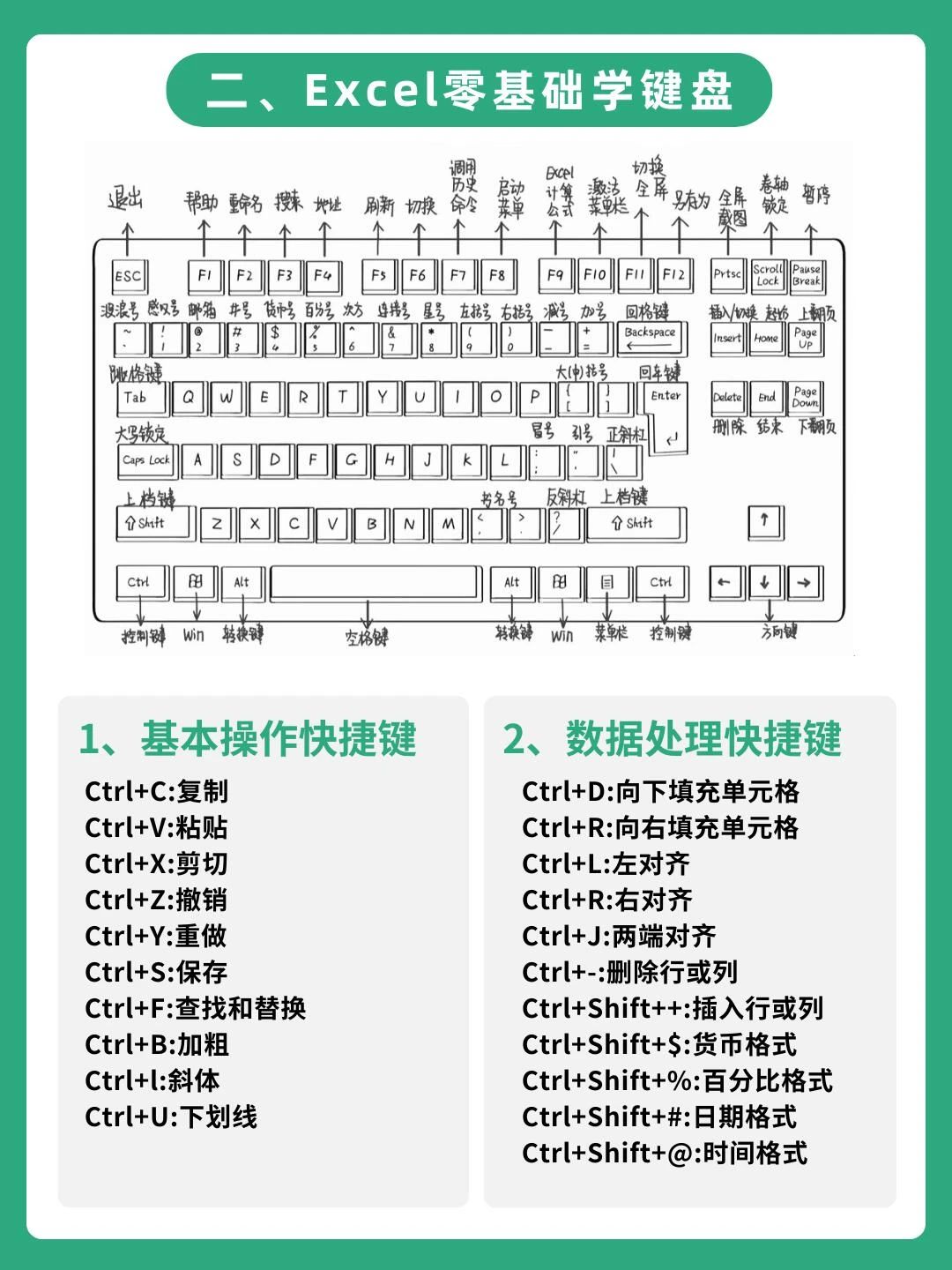 十个excel必背公式(Excel常用10个函数公式)