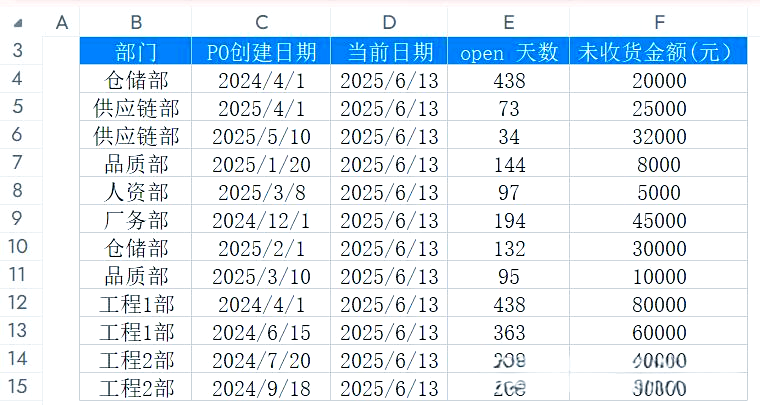 关于sort函数是什么意思的信息