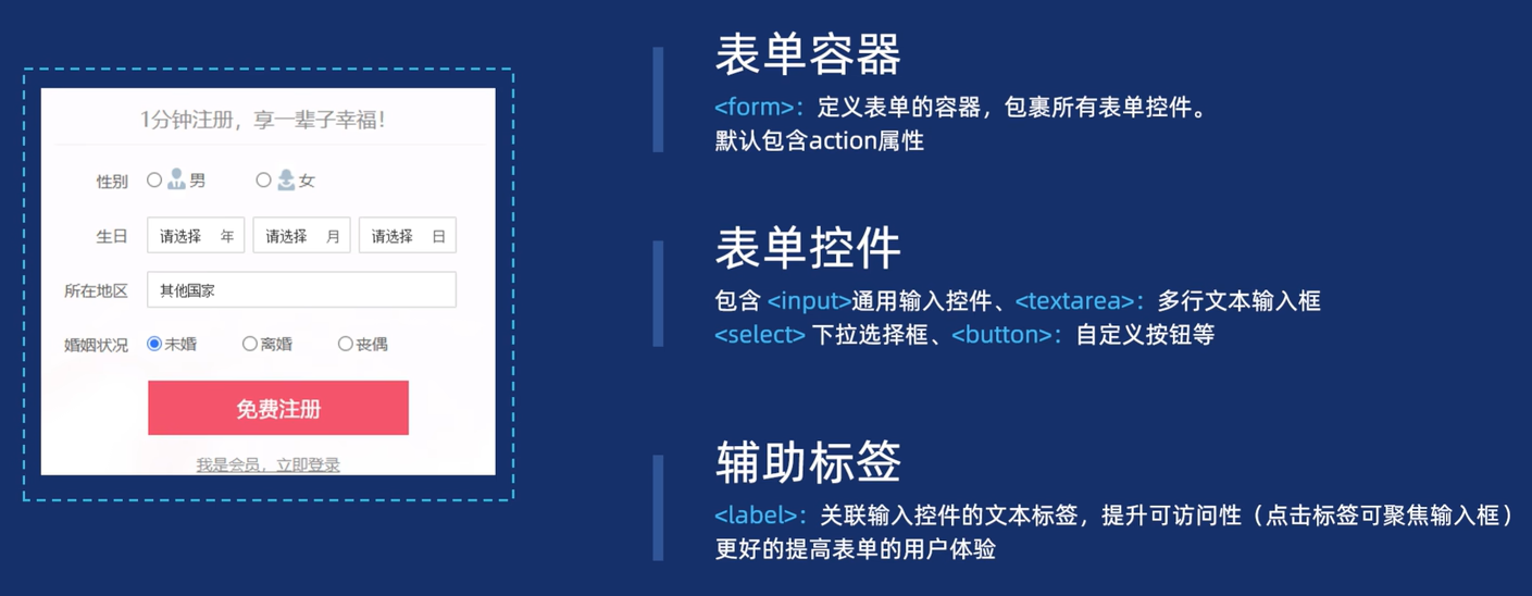 html表单标签代码(html表单的组成部分) html表单标签代码(html表单的组成部分)