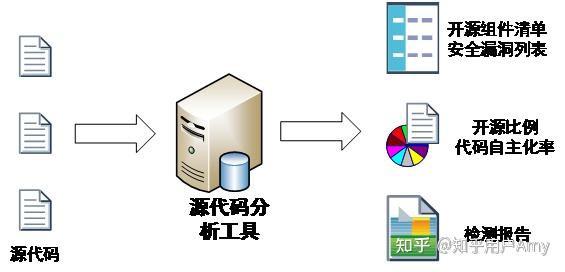 源程序和源代码一样吗(源程序是用高级编程语言编写的程序又叫源代码) 源程序和源代码一样吗(源程序是用高级编程语言编写的程序又叫源代码)