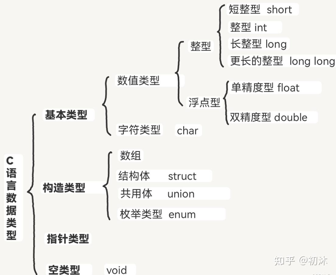 学c语言的基础知识(c语言基础知识入门知乎) 学c语言的基础知识(c语言基础知识入门知乎)