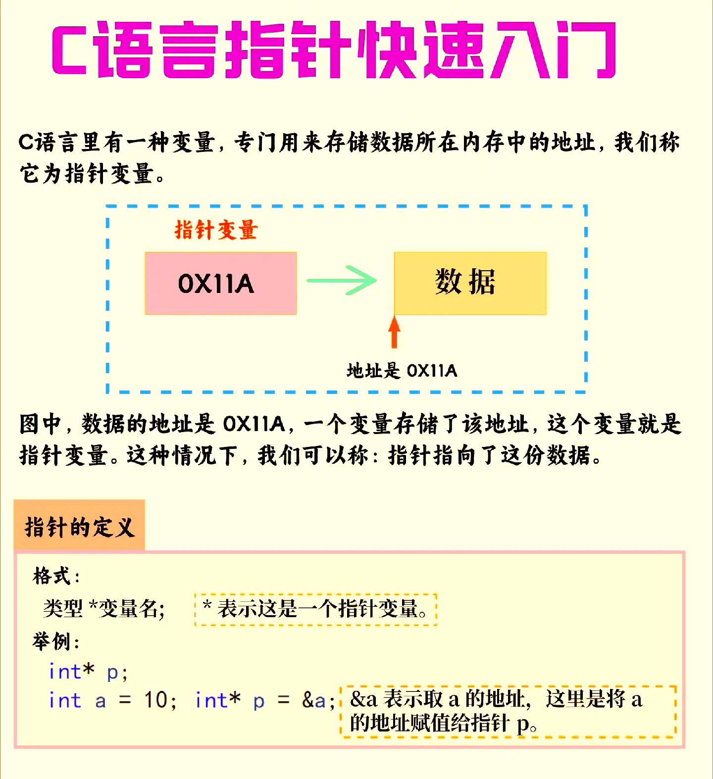 学c语言的基础知识(c语言基础知识入门知乎) 学c语言的基础知识(c语言基础知识入门知乎)
