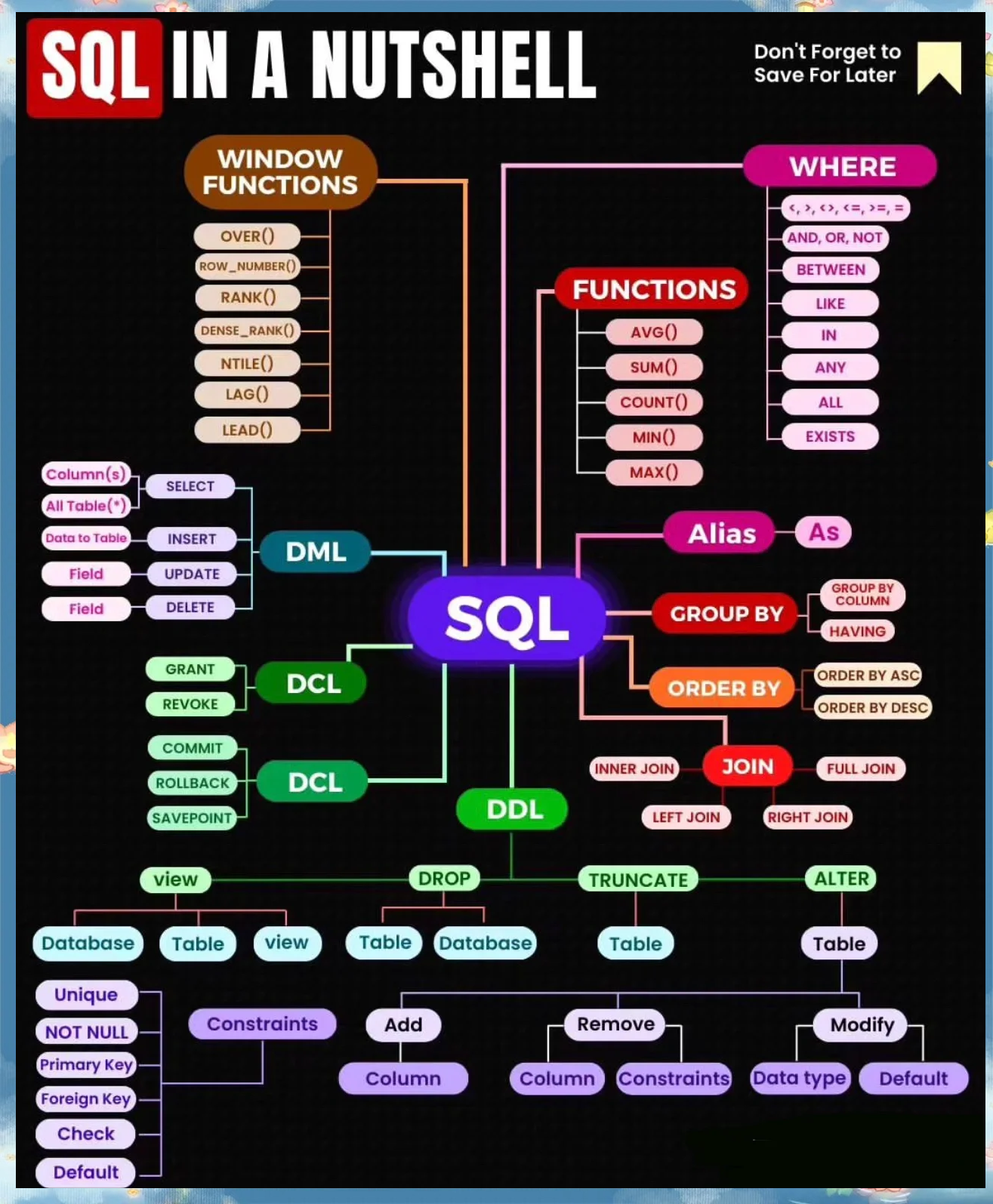 sql下一页(sql结果作为下一次条件)
