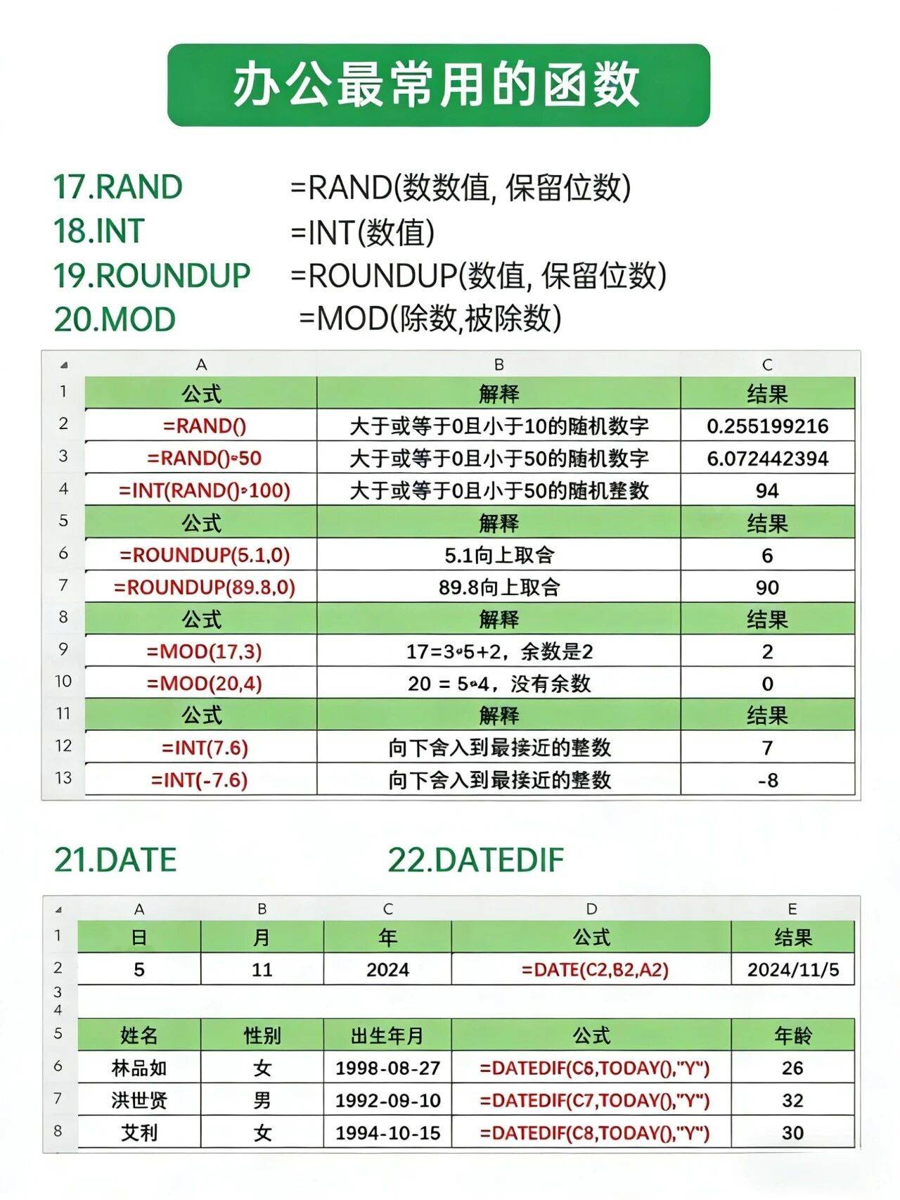 电脑常用函数公式大全(电脑函数怎么用公式计算) 电脑常用函数公式大全(电脑函数怎么用公式计算)