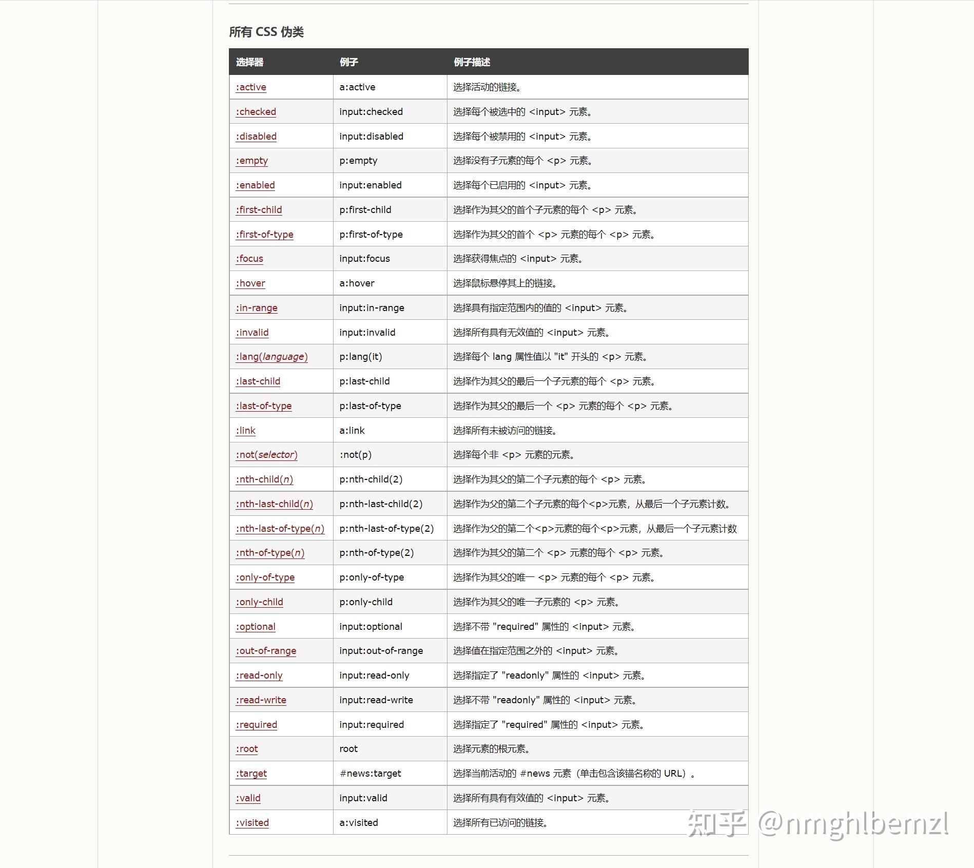 css选择器权重优先级排序(css选择器权重优先级排序是什么) css选择器权重优先级排序(css选择器权重优先级排序是什么)